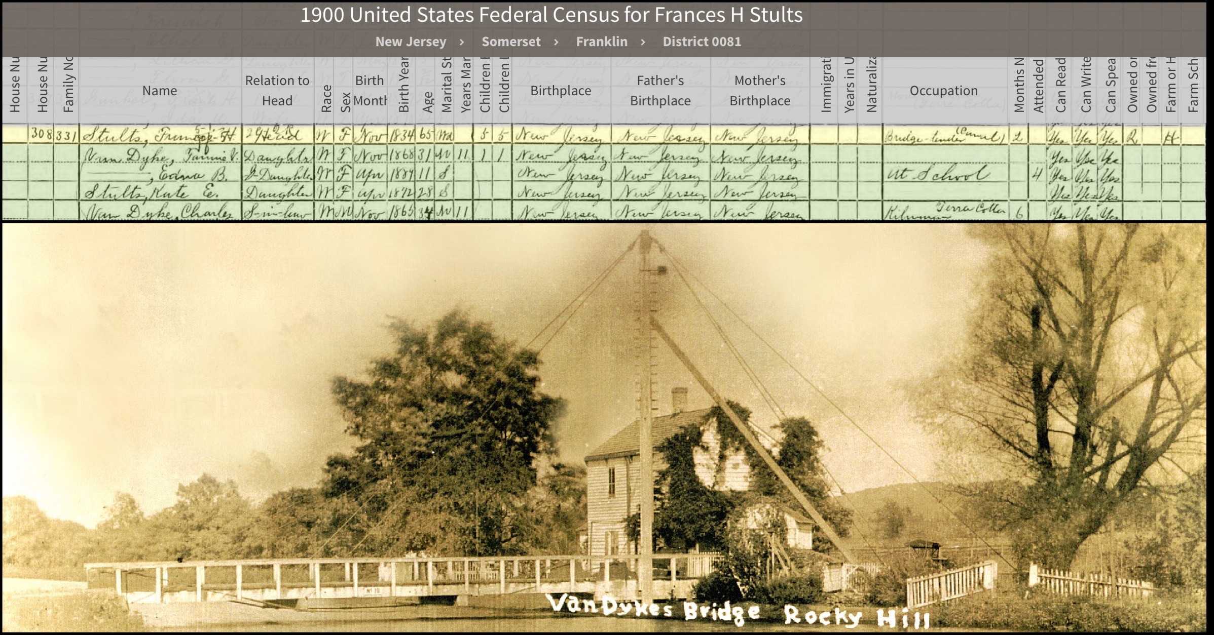Crop of the 1900 Census for Franklin Township; VanDyke's Bridge at Rocky Hill; c. 1900